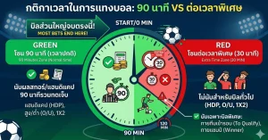 แทงบอลต่อเวลาพิเศษ