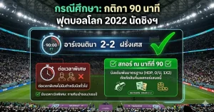 ฟุตบอลโลก