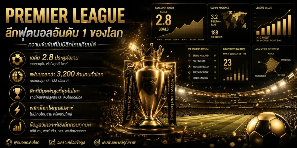 พรีเมียร์ลีก ลีกฟุตบอลอันดับ 1 ของโลก