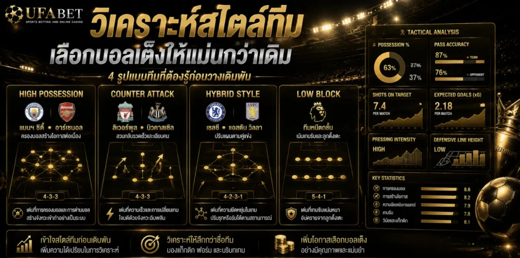 รูป การ วิเคราะห์บอลพรีเมียร์ลีก