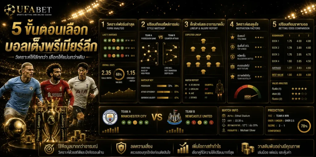 รูป 5 ขั้นตอนเลือก บอลเต็งพรีเมียร์ลีก