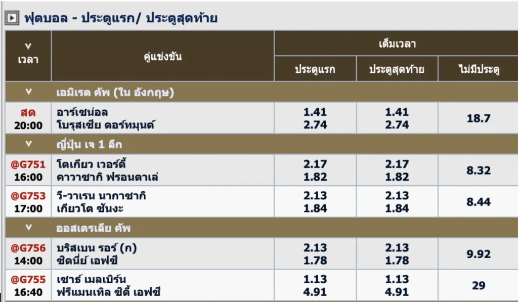 แทงบอลประตูแรกประตูสุดท้าย