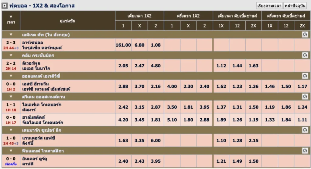 ตัวอย่างหน้าราคา 1X2