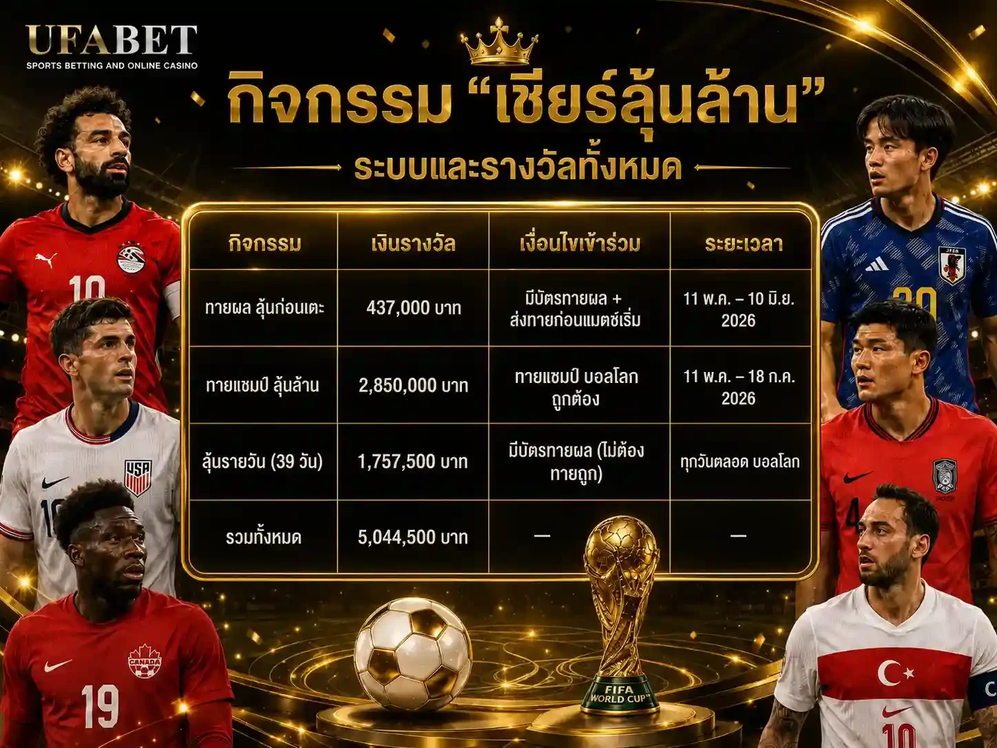กิจกรรมเชียร์ลุ้นล้าน
