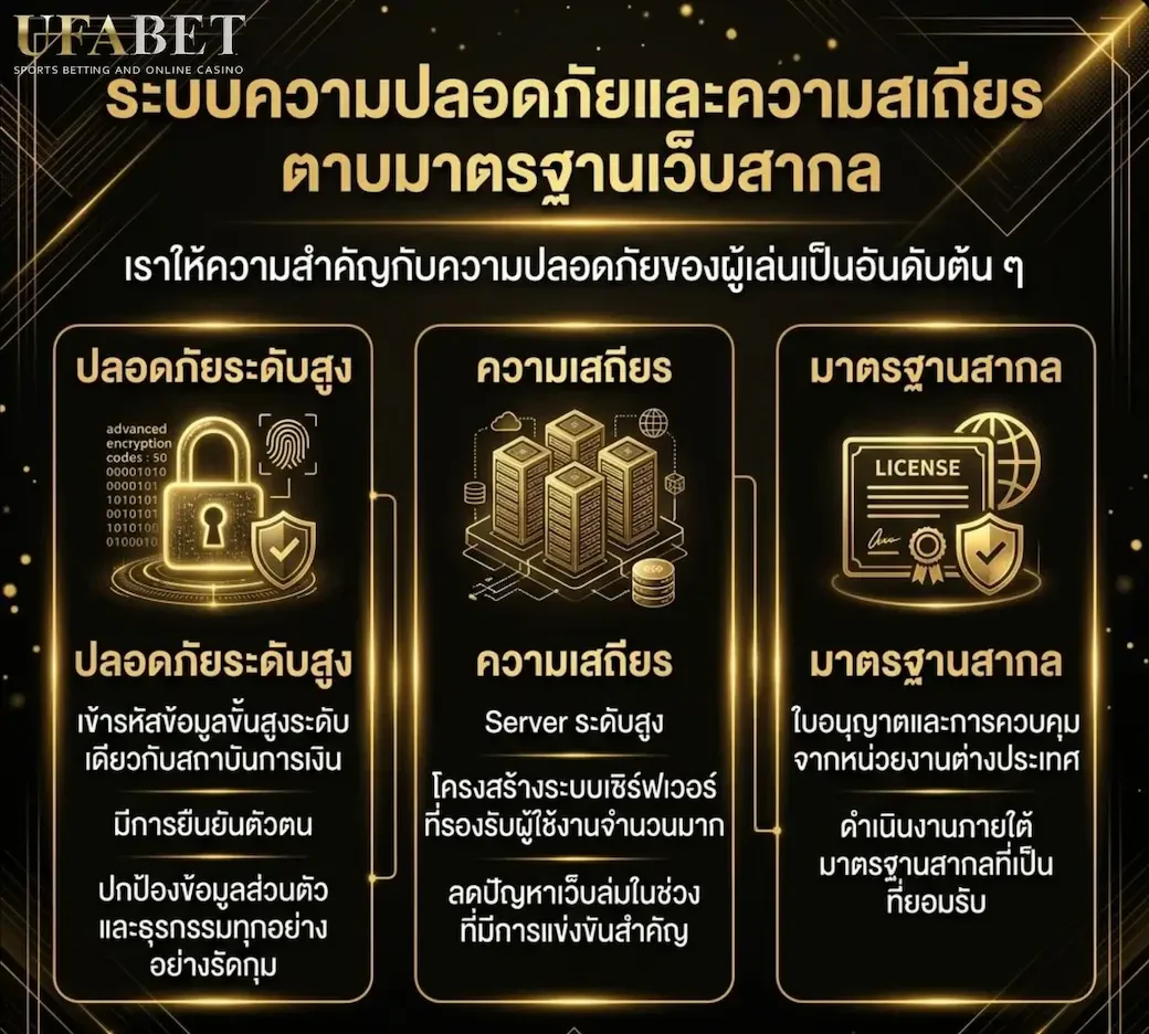 ระบบความปลอดภัยและความเสถียร