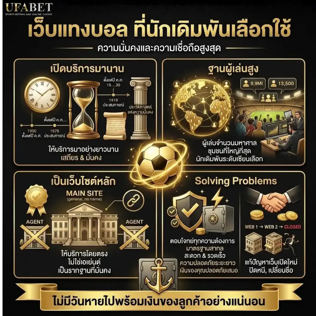 เว็บแทงบอลที่นักเดิมพันเลือกใช้