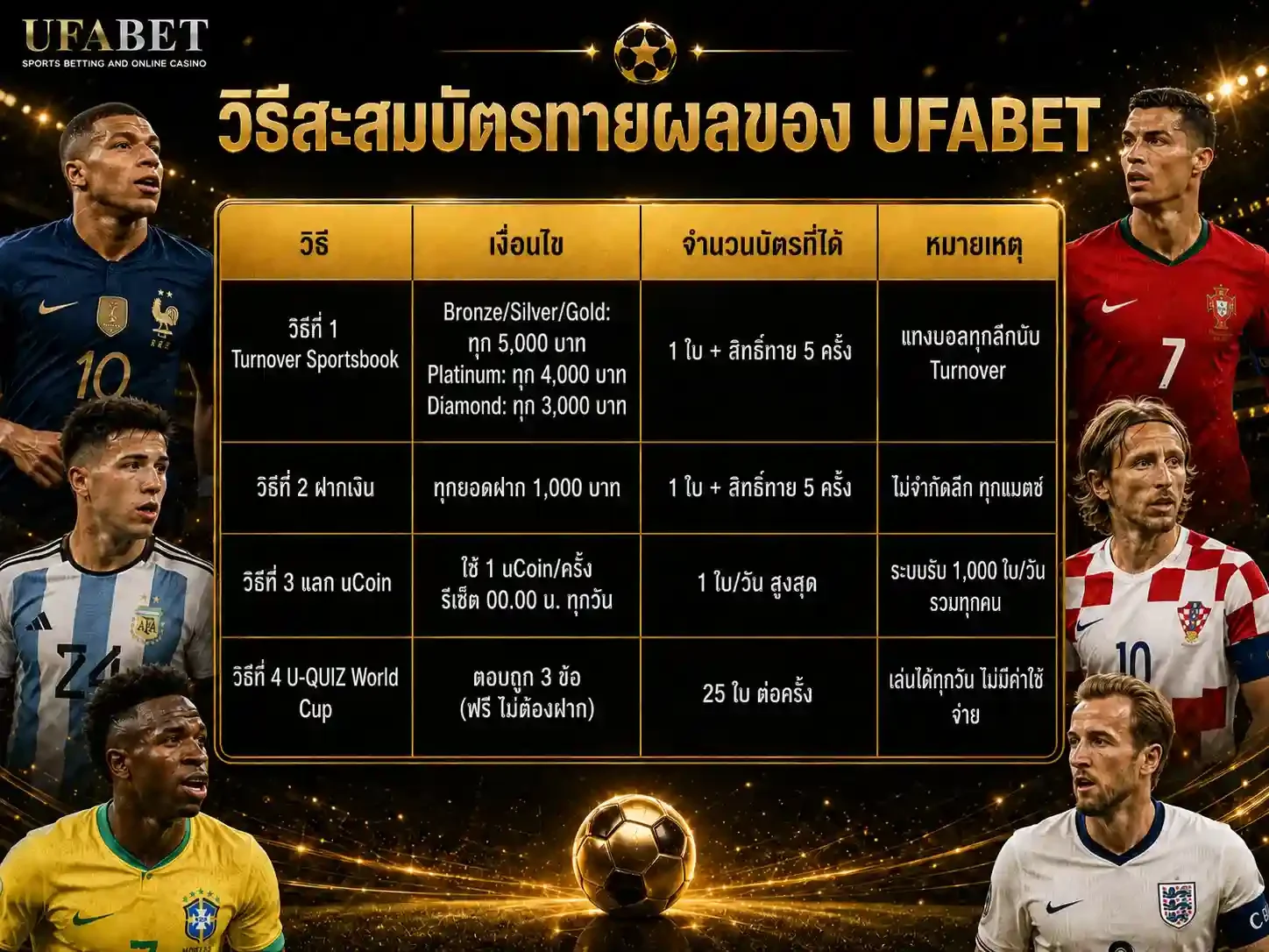 วิธีสะสมบัตรทายผล