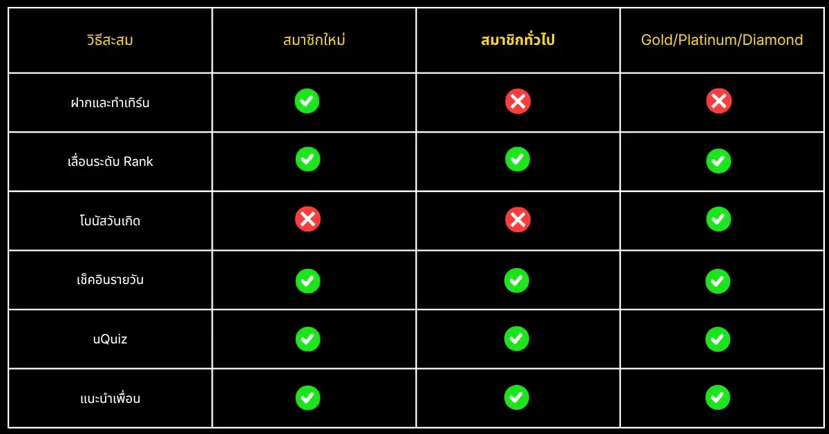 เงื่อนไข uCoin แนวนอน