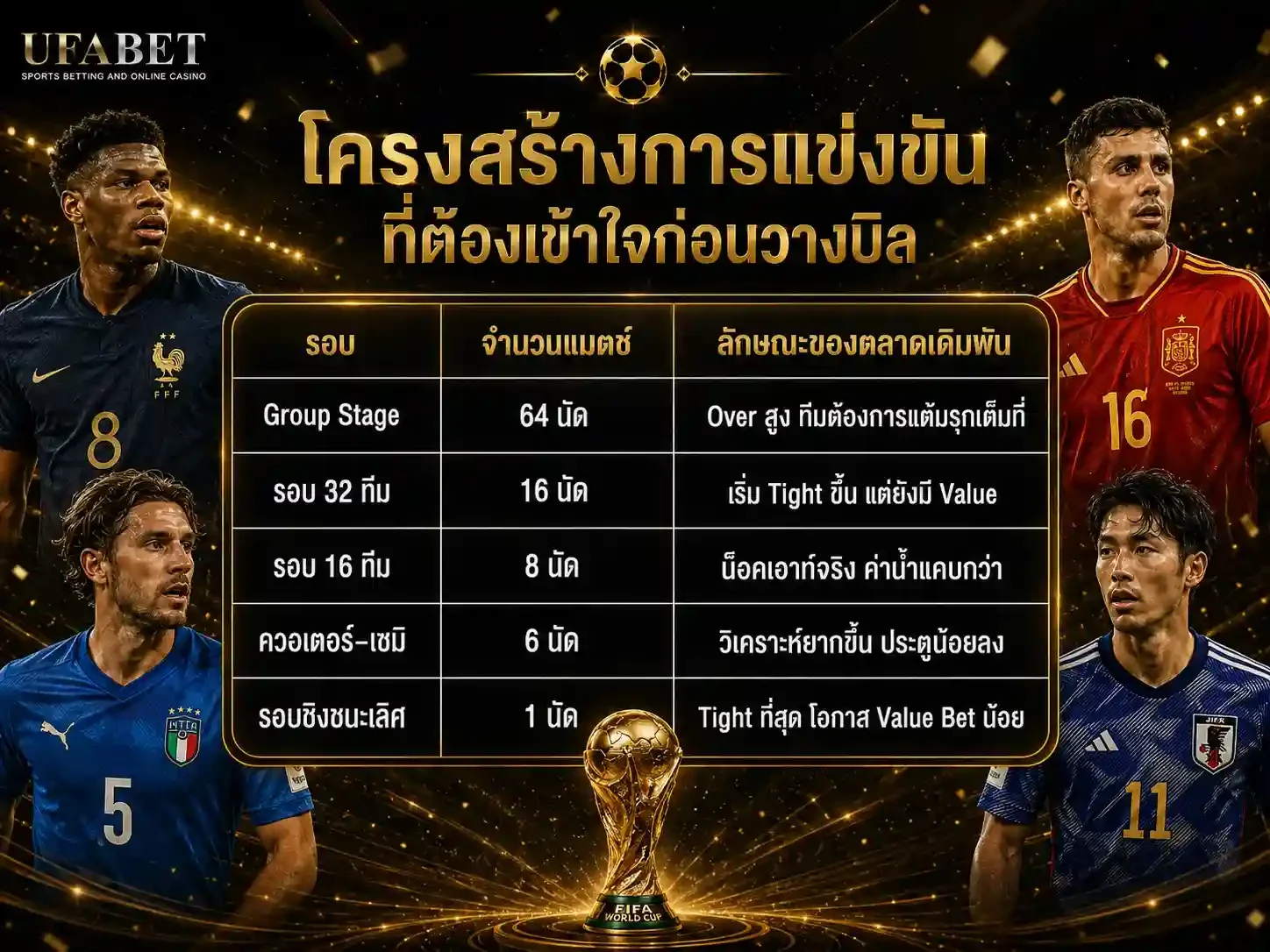 โครงสร้างการแข่งขัน